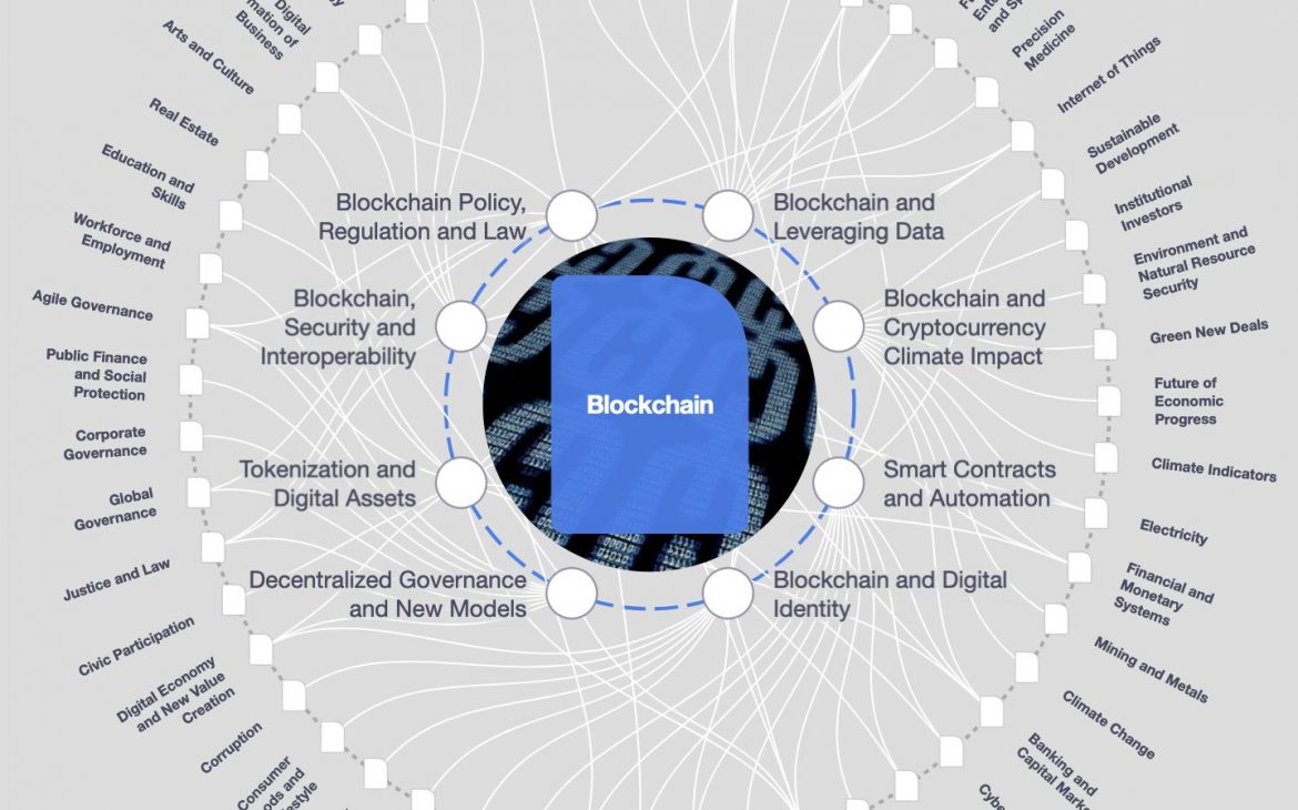 Wolrd Economic Forum report about blockchain